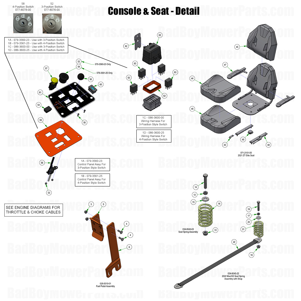 3988 - Bad Boy Mower Parts Lookup > 2025 > ZT Elite > Console & Seat - Detail